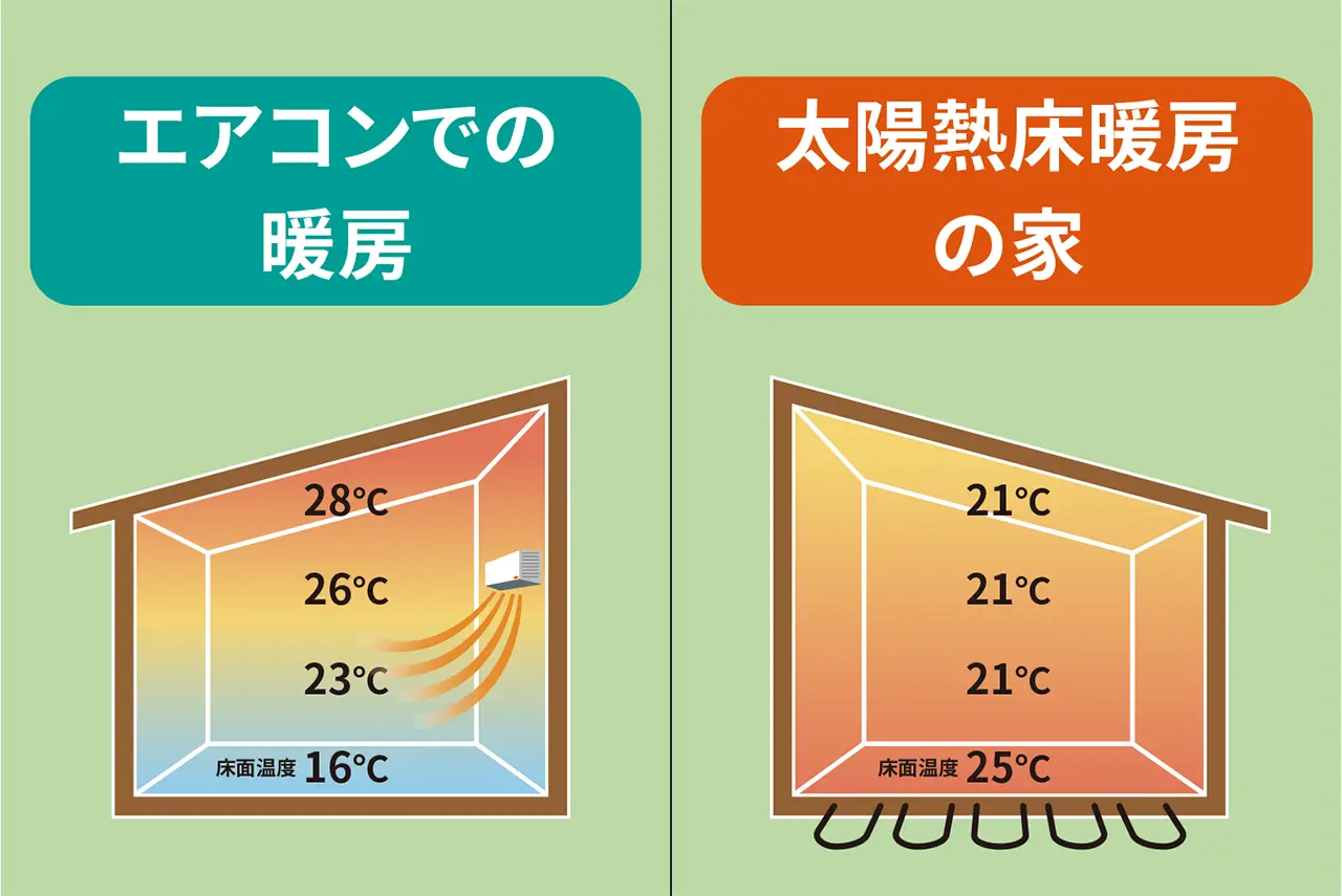 喘息やアトピーの症状も緩和します。